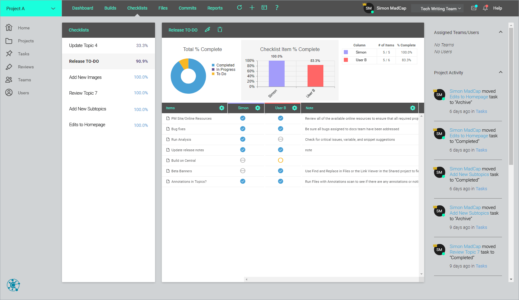 MadCap Central（英語版）