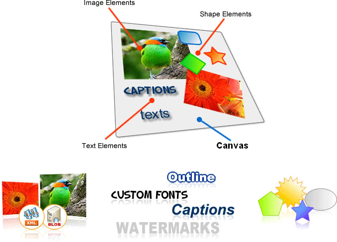 Neodynamic ImageDraw SDK for .NET