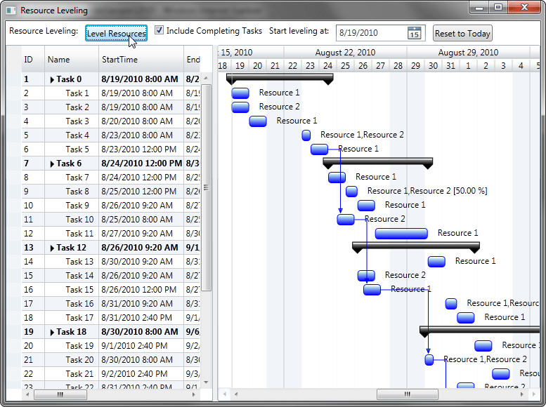 RadiantQ WPF Gantt