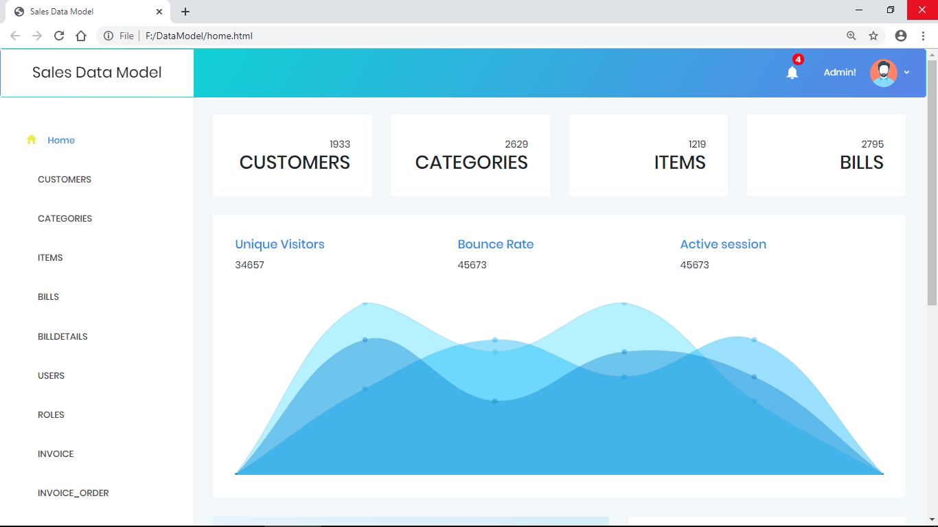 Generate HTML GUI Templates