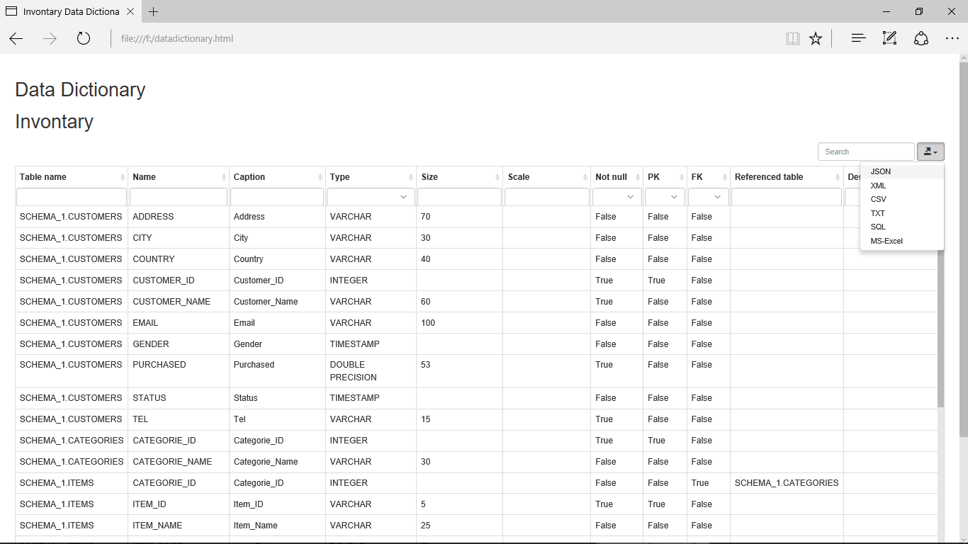 Generate a customizable data dictionary for your databases