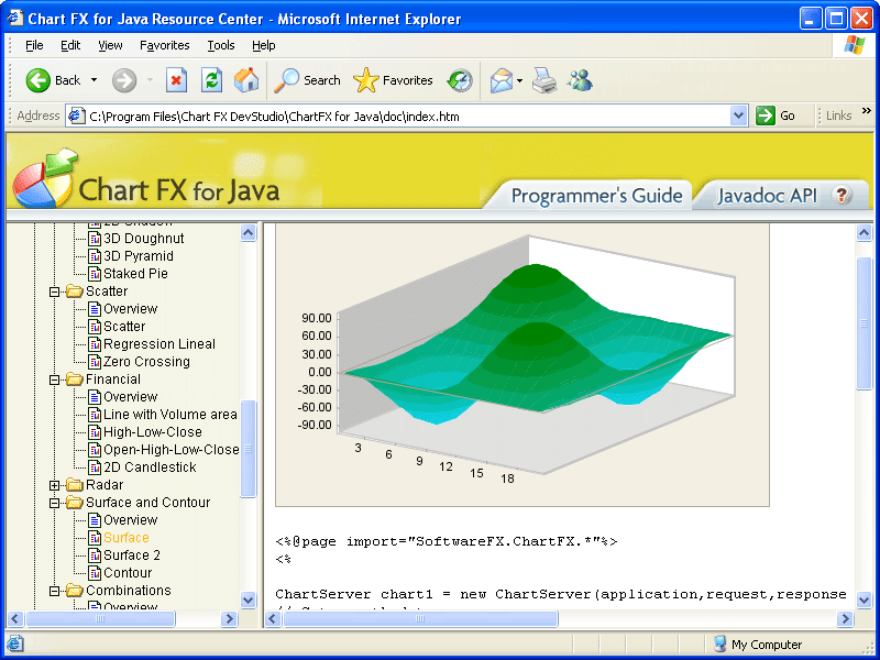 Chart FX for Java 6.5 (英語版)