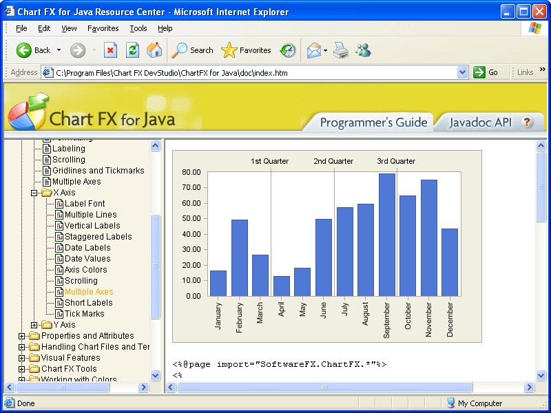 Chart FX for Java 6.5