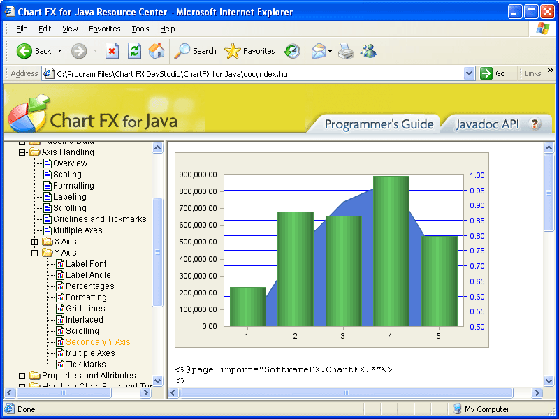 Chart FX for Java 6.5