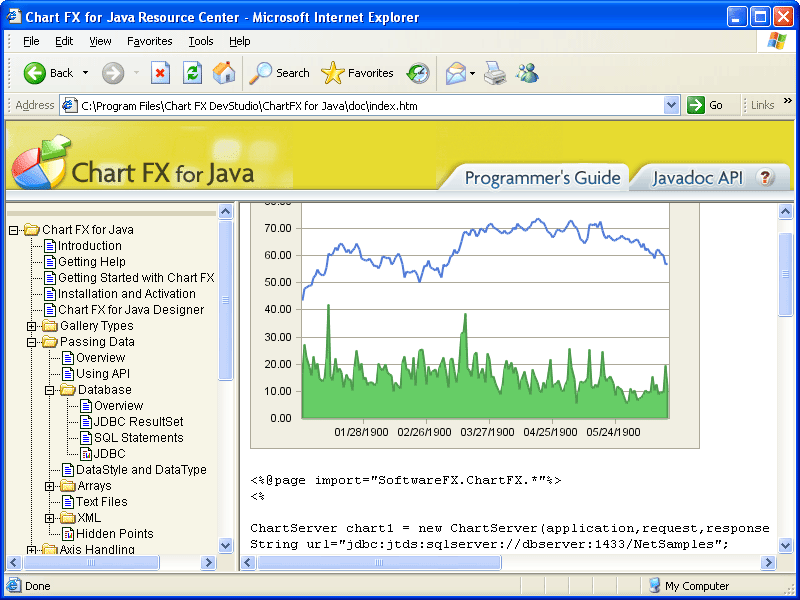 Chart FX for Java 6.5 (英語版)