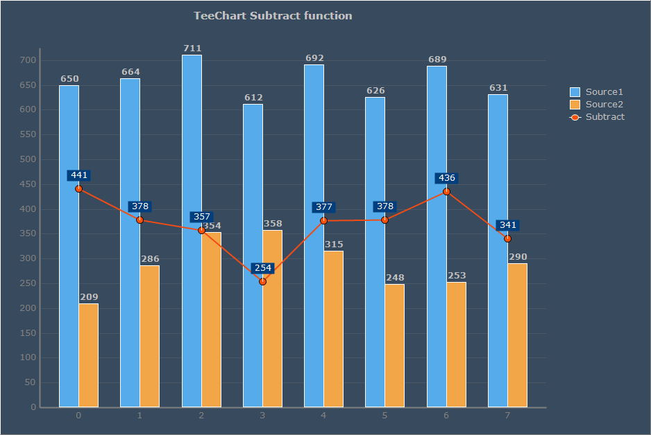 TeeChart for Java