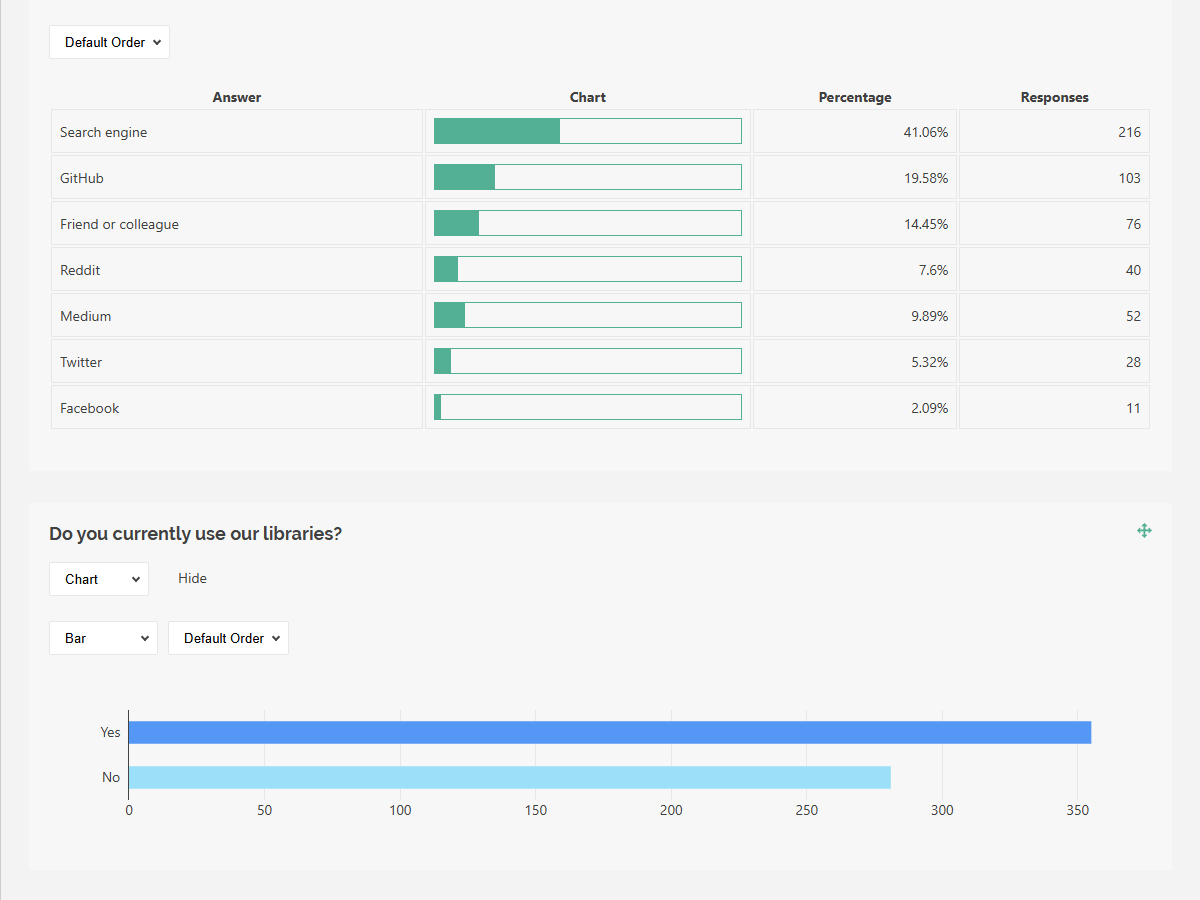 SurveyJS Dashboard