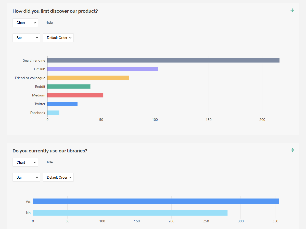 SurveyJS Dashboard