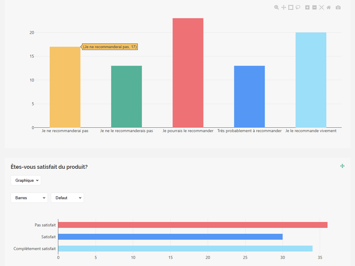 SurveyJS Dashboard