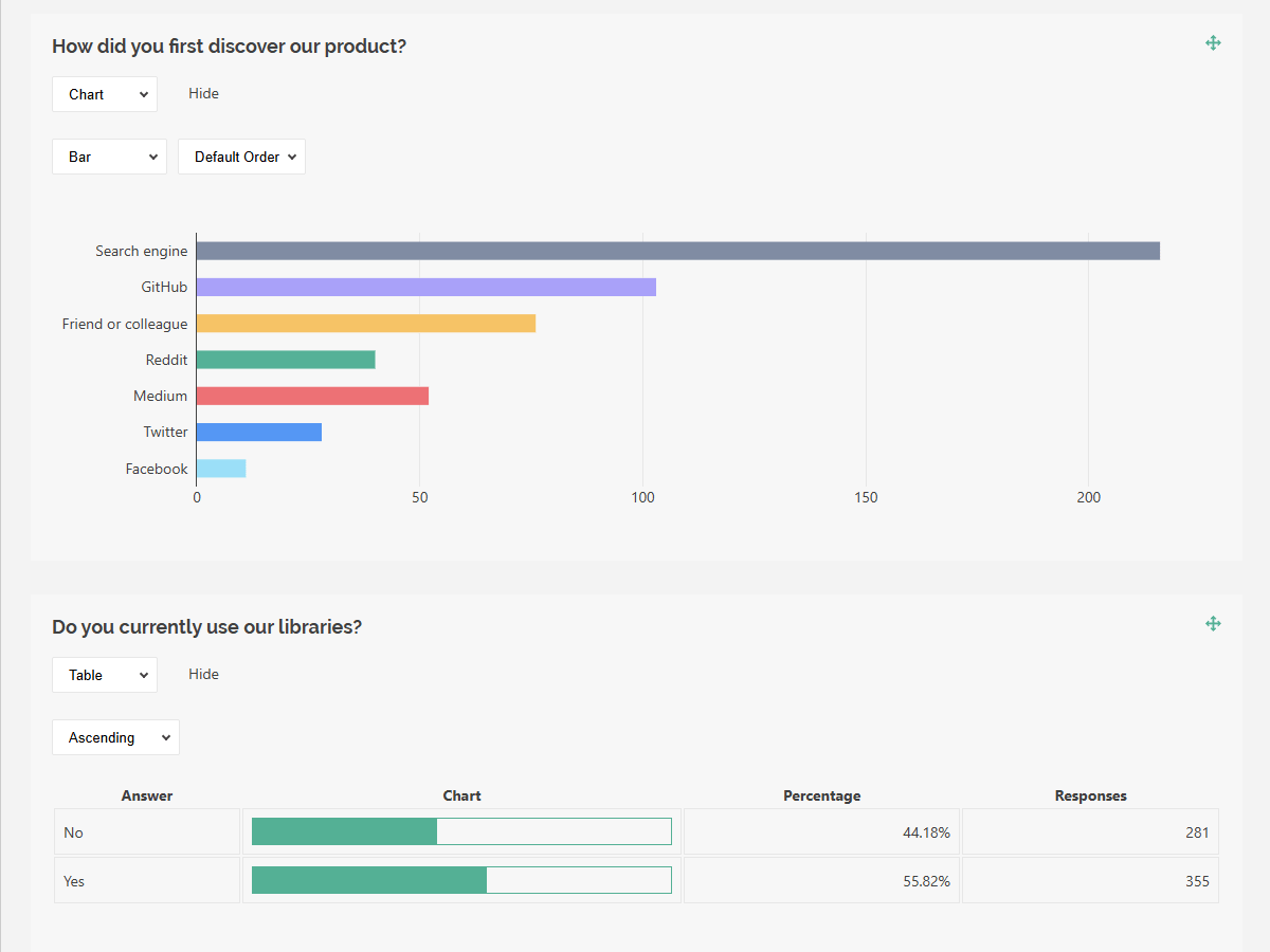 SurveyJS Dashboard