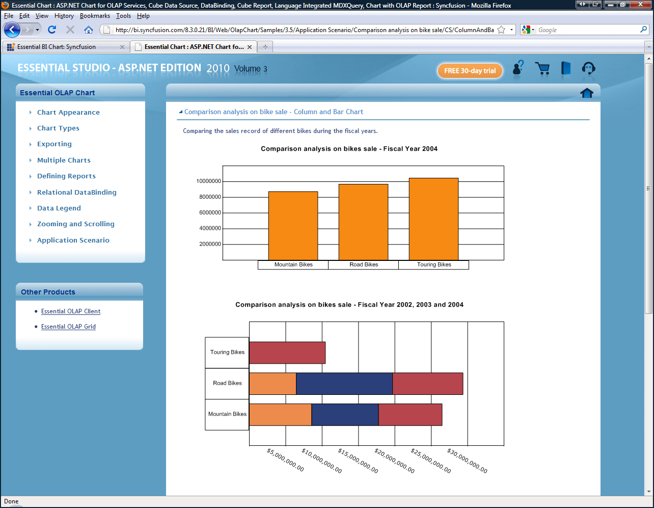 Syncfusion Essential BI Chart