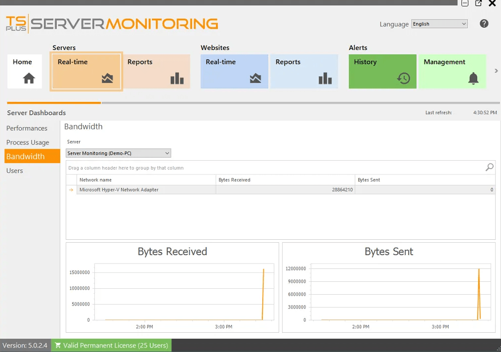 TSplus Server Monitoring