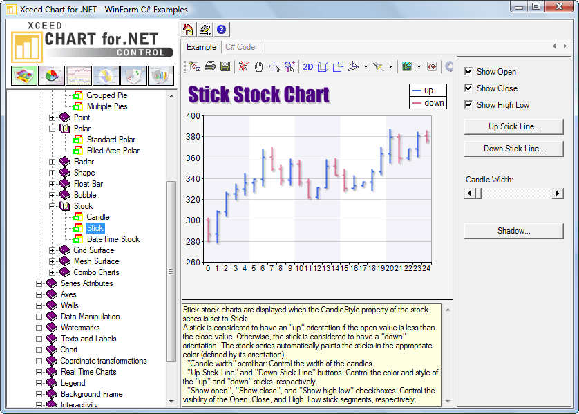 Xceed Chart for .NET