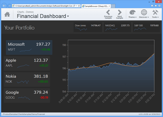 Screenshot of Actipro Charts for Silverlight