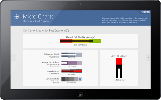 Screenshot of Actipro Micro Charts for UWP
