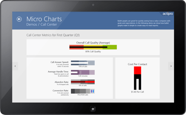 Actipro Micro Charts for UWP 屏幕截图