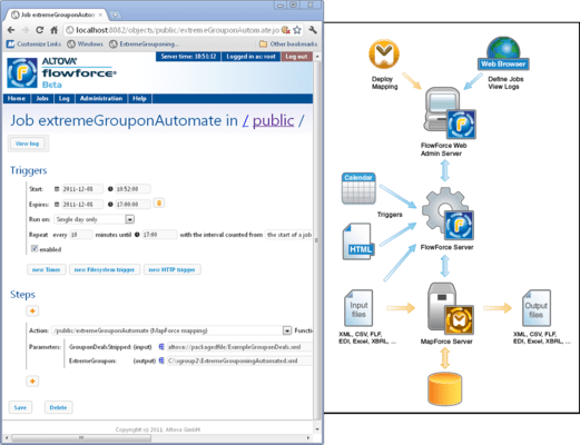 Captura de tela do Altova FlowForce Server