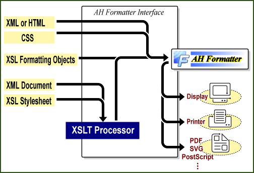 AH Formatter Options (Add-Ons) 的螢幕截圖