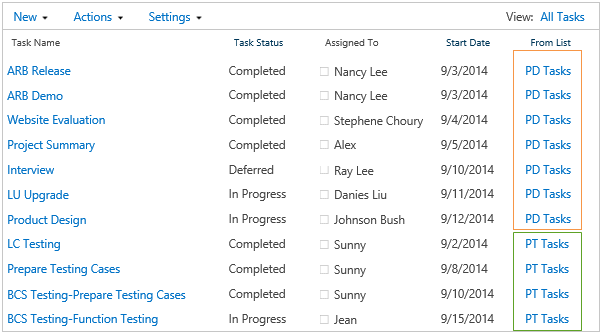 About SharePoint List Collection