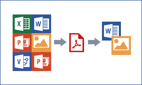 SharePoint PDF Converter 的螢幕截圖