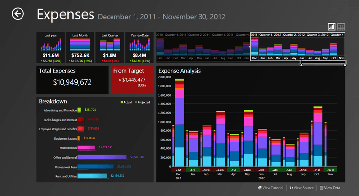 ComponentArt Data Visualization For WinRT Downloads ComponentArt Data Visualization For WinRT Downloads