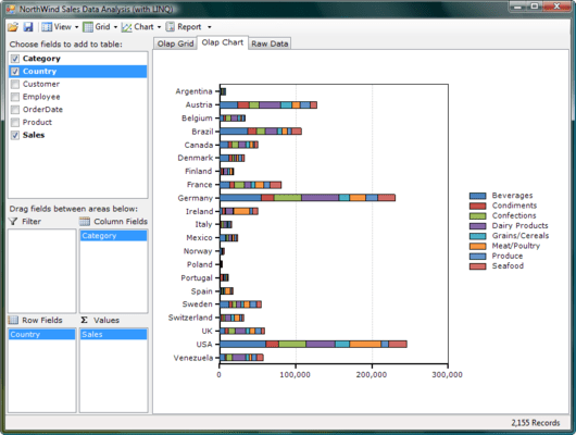 Captura de tela do ComponentOne OLAP for WinForms