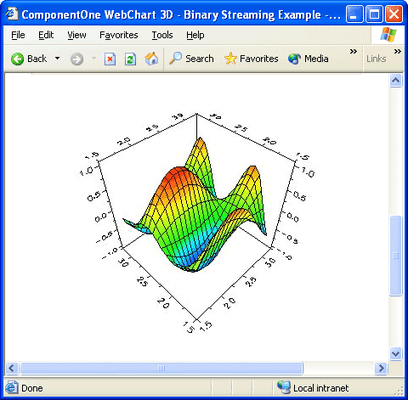 Screenshot of ComponentOne WebChart