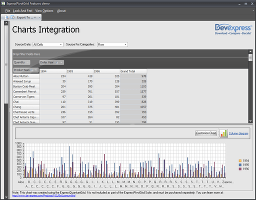 Screenshot von ExpressPivotGrid Suite