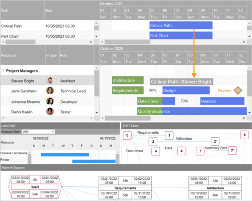 Screenshot of DlhSoft Gantt Chart Hyper Library for HTML5 Standard Edition
