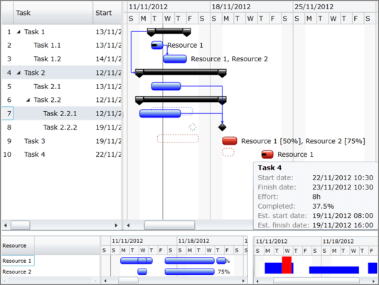 Screenshot of DlhSoft Gantt Chart Light Library for Silverlight/WPF Basic Edition