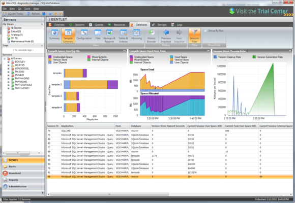 Captura de pantalla de SQL Diagnostic Manager for SQL Server