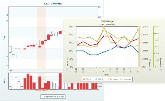 About PowerCharts XT About PowerCharts XT