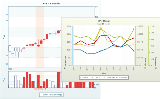 Screenshot von PowerCharts XT