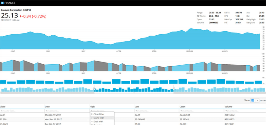 Infragistics Ignite UI for jQuery 屏幕截图