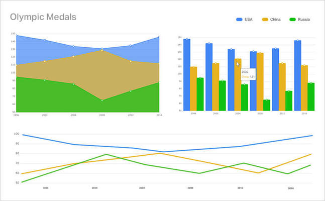 Capture d'écran de Infragistics Ignite UI for Web Components