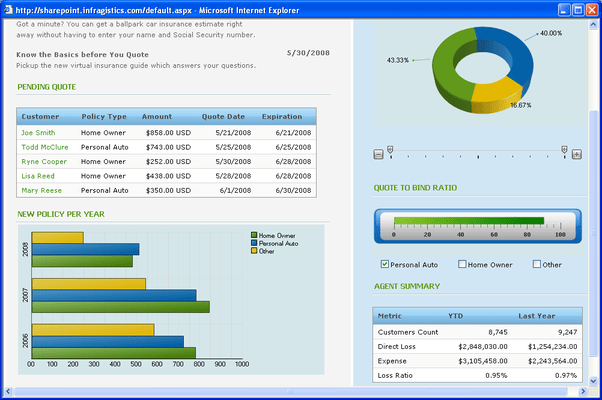 About Infragistics WebGauge About Infragistics WebGauge
