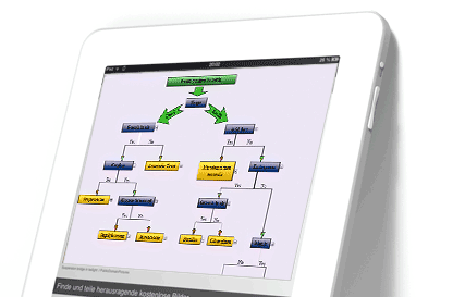 Screenshot von MindFusion.Diagramming for iOS