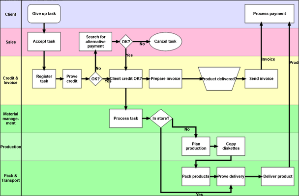 Screenshot of MindFusion.Diagramming for UWP