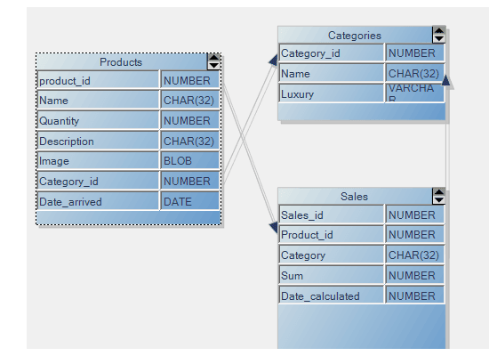 Screenshot of MindFusion.Diagramming for WinForms Standard