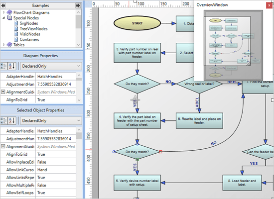 Schermata di MindFusion.Diagramming for WPF