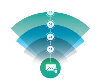 Schermata di IPWorks OpenPGP Java Edition