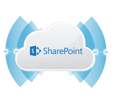 Capture d'écran de SharePoint Integrator Java Edition