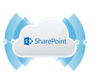 Capture d'écran de SharePoint Integrator PHP Edition