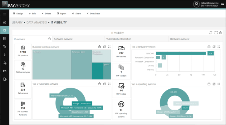 Capture d'écran de Raynet Unified Data Platform