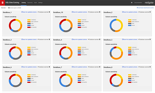 Schermata di SQL Data Catalog