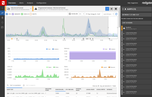 Captura de tela do SQL Monitor