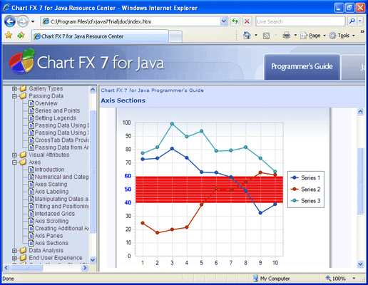 Chart FX 7 for Java 스크린샷