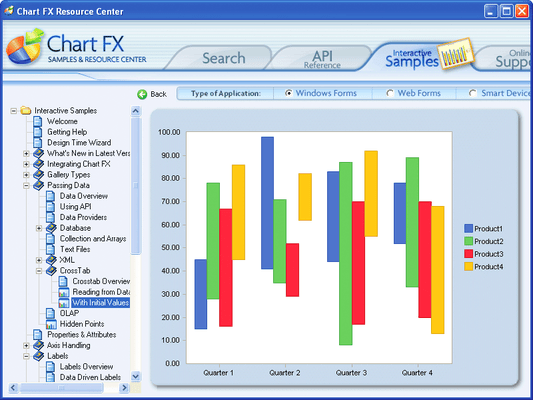 Captura de tela do Chart FX for .NET