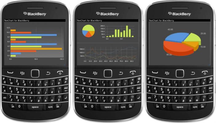 Captura de tela do TeeChart Java for BlackBerry