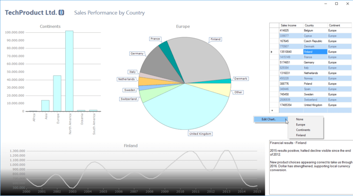 Screenshot von TeeChart for .NET Enterprise Edition